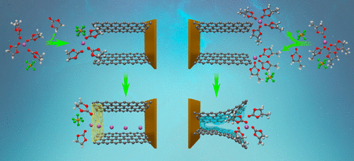 Deciphering The Ethylene Carbonate–Propylene Carbonate Mystery In Li ...