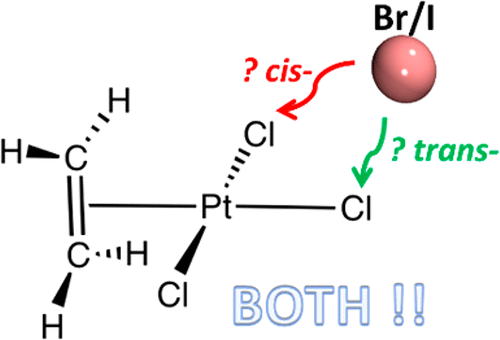 Deviation from the trans Effect in Ligand Exchange Reactions of