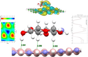 Computational studies at the density functional theory (DFT) level ...