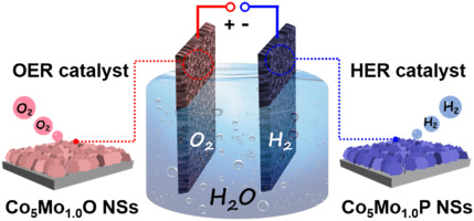 Cobalt-molybdenum Nanosheet Arrays As Highly Efficient And Stable Earth ...