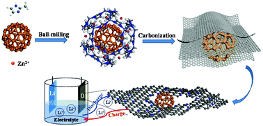 Expanding pore sizes of ZIF-8-derived nitrogen-doped microporous carbon ...