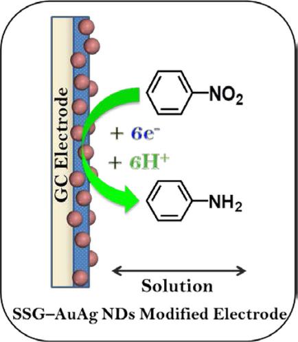 One-step Synthesis of AuAg Alloy Nanodots and its Electrochemical ...