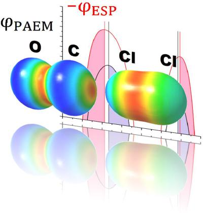 A comparative view on the potential acting on an electron in a molecule ...