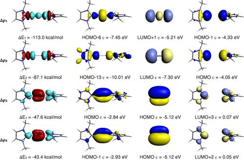 Energy decomposition analysis,Wiley Interdisciplinary Reviews ...