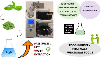 Pressurized hot water extraction (PHWE) for the green recovery of ...