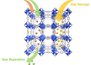 Recent Advances In Gas Storage And Separation Using Metal–organic ...