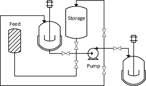 Introducing The Concept Of Roving Pumps In The Synthesis Of ...