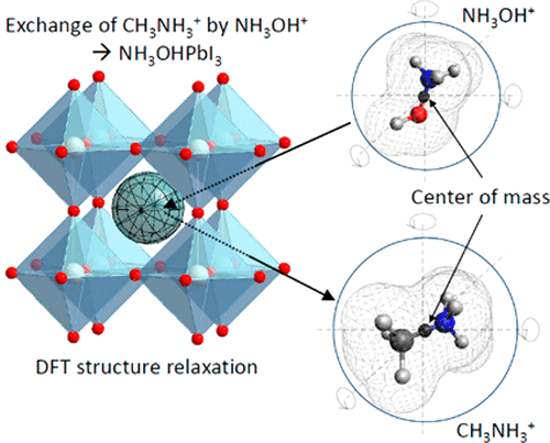Organic Cation Substitution in Hybrid Perovskite CH3NH3PbI3 with ...