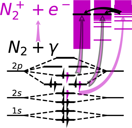 Electron Correlation In The Ionization Continuum Of Molecules ...