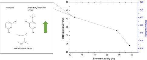 Improving The Selectivity To 4 Tert Butylresorcinol By Adjusting The Surface Chemistry Of Heteropolyacid Based Alkylation Catalysts Journal Of Catalysis X Mol