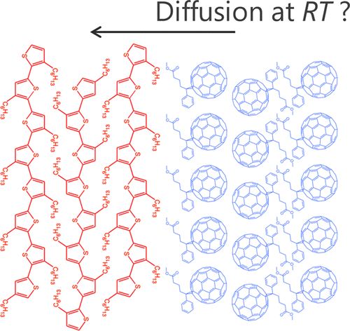 Quantitative Evaluation Of Molecular Diffusion In Organic Planar Heterojunctions By Time Of Flight Secondary Ion Mass Spectroscopy Acs Omega X Mol