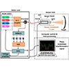 Electro optic sensor for high precision absolute distance measurement ...