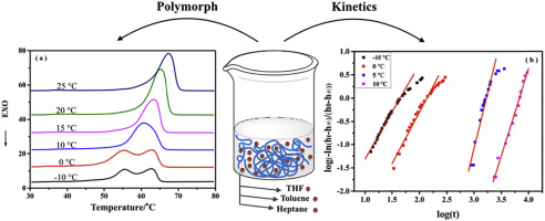 Isothermal crystallization of Trans-1, 4-polyisoprene from solutions ...