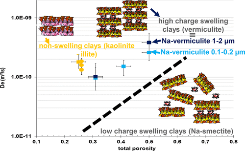 Diffusion of Water through the Dual-Porosity Swelling Clay Mineral ...