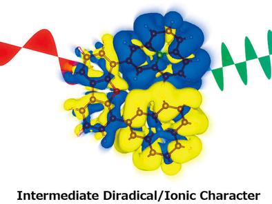 Tunability of Open‐Shell Character, Charge Asymmetry, and Third‐Order ...