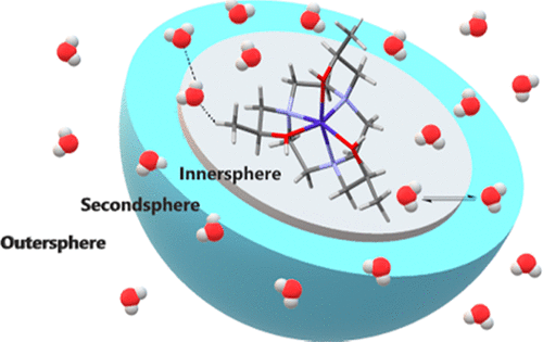 Inner-Sphere and Outer-Sphere Water Interactions in Co(II) paraCEST ...