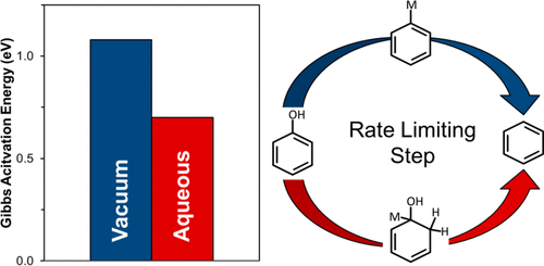 Mechanistic Effects Of Water On The Fe-Catalyzed Hydrodeoxygenation Of ...