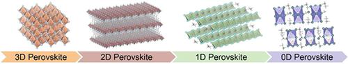 Progress and Perspective in Low‐Dimensional Metal Halide Perovskites ...