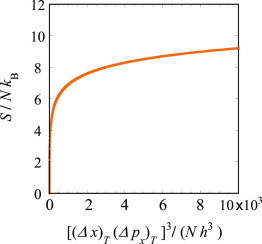 An alternative expression to the Sackur-Tetrode entropy formula for a ...