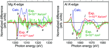 X Ray Absorption Near Edge Structure And First Principles Spectral Investigations Of Cationic Disorder In Mgal2o4 Induced By Swift Heavy Ions Physical Chemistry Chemical Physics X Mol