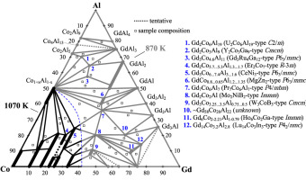 The Gd Co Al System At 870 1070 K As A Representative Of The Rare Earth Co Al Family And New Rare Earth Cobalt Aluminides Crystal Structure And Magnetic Properties Journal Of Solid State Chemistry X Mol