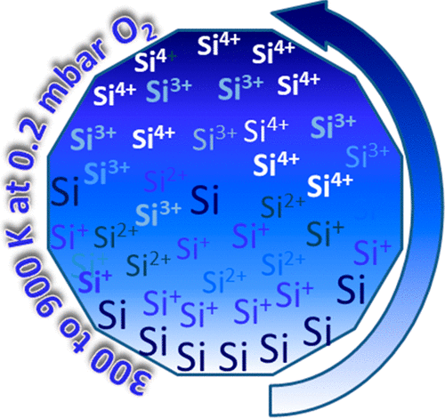 NAPPES氧化硅:从悬键,氧孤岛到二维SiO x 层到大量SiO 2 形成的开始,The Journal of Physical ...