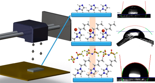Tunable Ionic Control of Polymeric Films for Inkjet Based 3D Printing ...