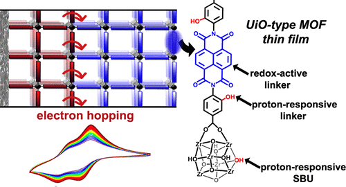 Development of a UiO-type thin film electrocatalysis platform with ...