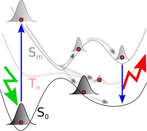 Ab Initio Nonadiabatic Quantum Molecular Dynamics,Chemical Reviews - X-MOL