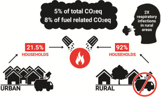 Uncontrolled burning of solid waste by households in Mexico is a ...