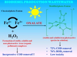Enhanced treatment of a biodiesel effluent using ferrioxalate in a ...