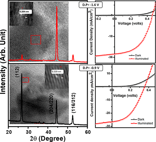 development-of-superstrate-cuingase2-thin-film-solar-cells-with-low
