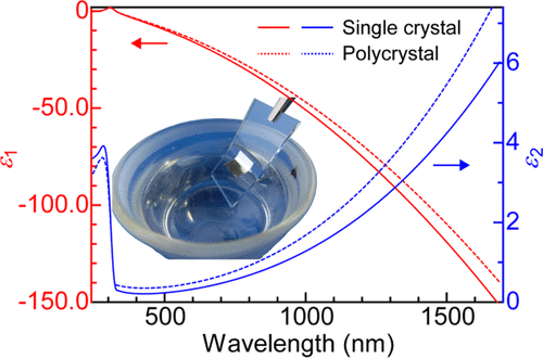 低损耗银膜的光学性质和透明基板上的纳米结构,ACS Applied Materials & Interfaces - X-MOL