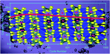 Zn2v2o7 Raman Aqueous rechargeable Zn-ion batteries: an imperishable and high-energy ...