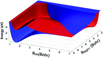 Diabatic Potential Energy Surfaces Of Mgh2 And Dynamic Studies For The Mg 3p H2 Mgh H Reaction Physical Chemistry Chemical Physics X Mol