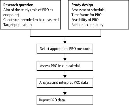 Working Plan For The Use Of Patient Reported Outcome Measures In Adults With Brain Tumours A Response Assessment In Neuro Oncology Rano Initiative The Lancet X Mol