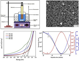 Evaluation of the structural, optical and electrical properties of AZO ...