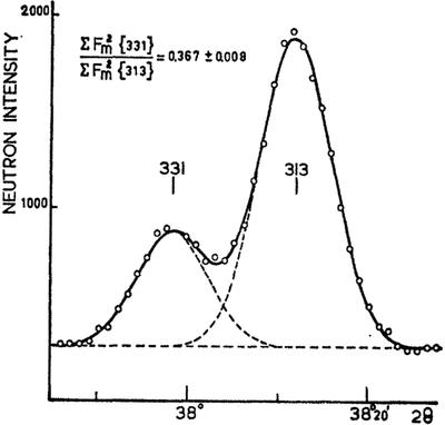 Profile Refinement Example The development of powder profile refinement at the Reactor Centre ...