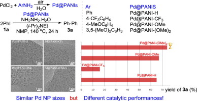 Probing the support effect at the molecular level in the polyaniline ...