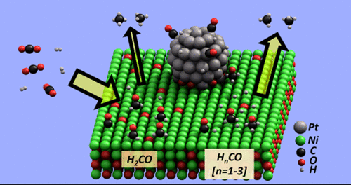 In Situ Drifts And Nap Xps Exploration Of The Complexity Of Co2 Hydrogenation Over Size Controlled Pt Nanoparticles Supported On Mesoporous Nio The Journal Of Physical Chemistry C X Mol