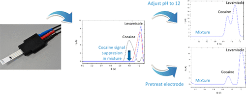 Levamisole: A Common Adulterant In Cocaine Street Samples Hindering ...