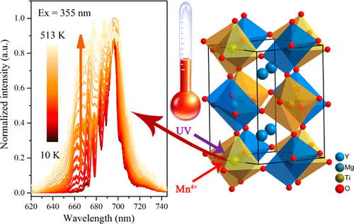 optical-thermometry-based-on-vibration-sidebands-in-y2mgtio6-mn4