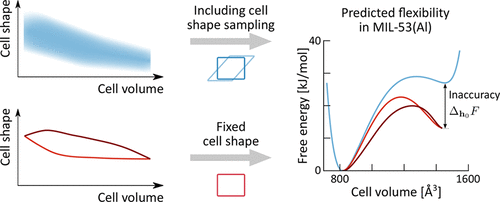 The Importance of Cell Shape Sampling To Accurately Predict Flexibility ...