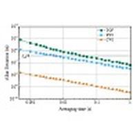 Synthetic-wavelength-based dual-comb interferometry for fast and ...