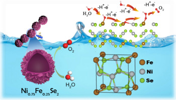Tailoring the electrocatalytic activity of bimetallic nickel-iron ...