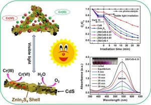 Preparation Of ZnIn2S4 Nanosheet-coated CdS Nanorod Heterostructures ...