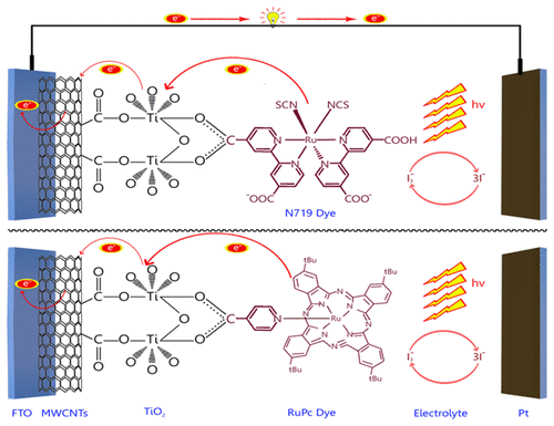 Structural and Optical Properties of Nanocrystalline TiO2 with ...