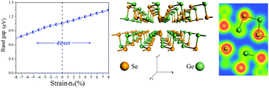 Effect of stacking order and in-plane strain on the electronic ...