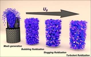 Mesh sensitivity analysis on hydrodynamics behavior of a fluidized bed ...