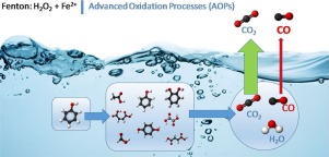 Assessment of carbon monoxide formation in Fenton oxidation process ...